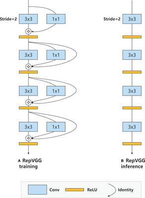 RMP-Net: A structural reparameterization and subpixel super-resolution-based marine scene segmentation network